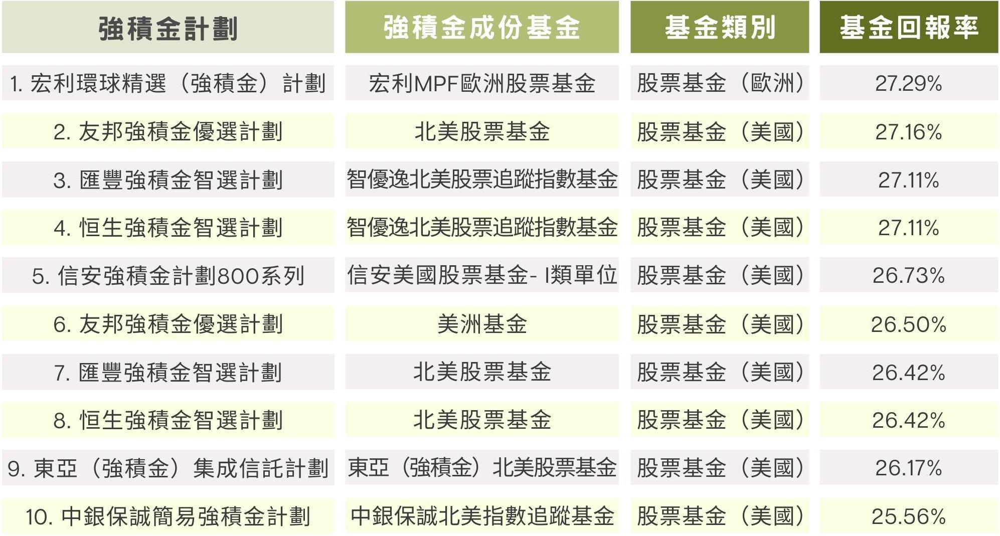 MPF Ratings